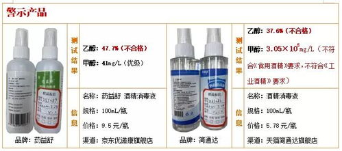 50款醇類消毒液與洗手液比較試驗結(jié)果揭示 兩款乙醇含量不達標，無消毒效果